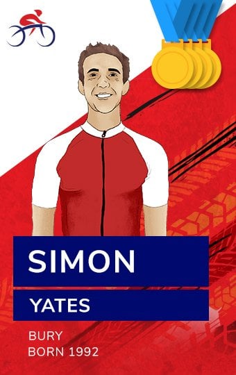 Simon Yates