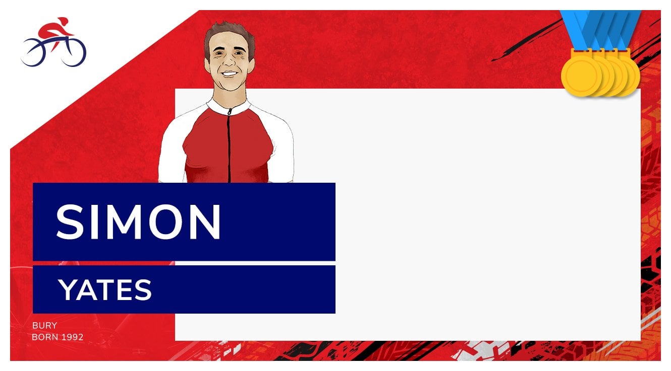 Simon Yates