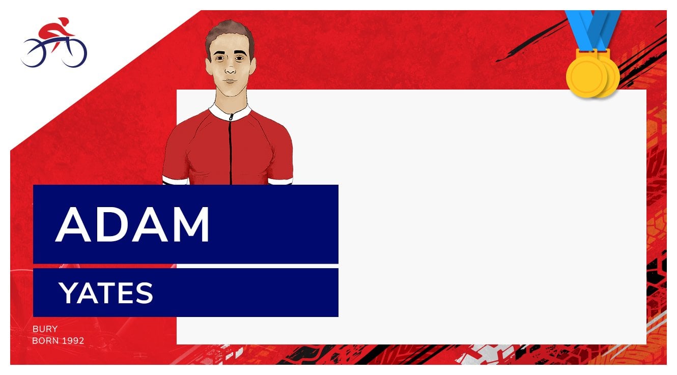Adam Yates