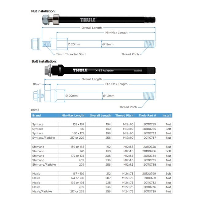 Thule Thru Axle 162-172 mm (M12 x 1.0) - Syntace, nut fixing