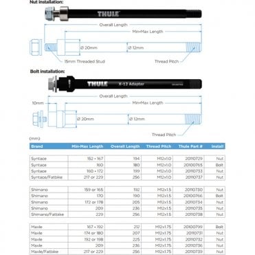 THULE Thru Axle 192 or 198mm M12 x 1.75 - Maxle, nut fixing